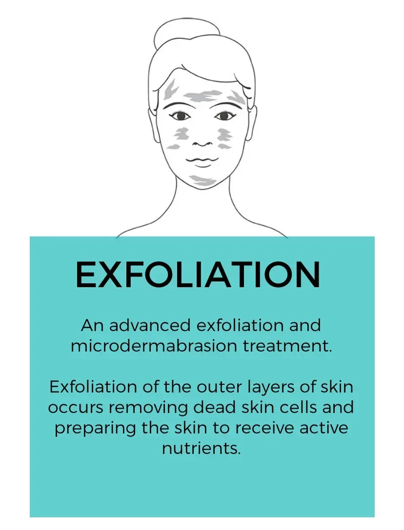 geneo exfoliation