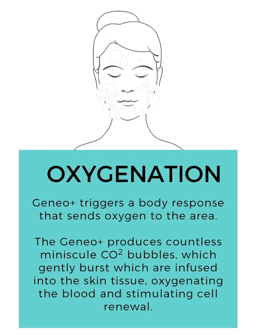 geneo oxygenation