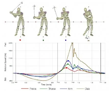 the kinematic sequence